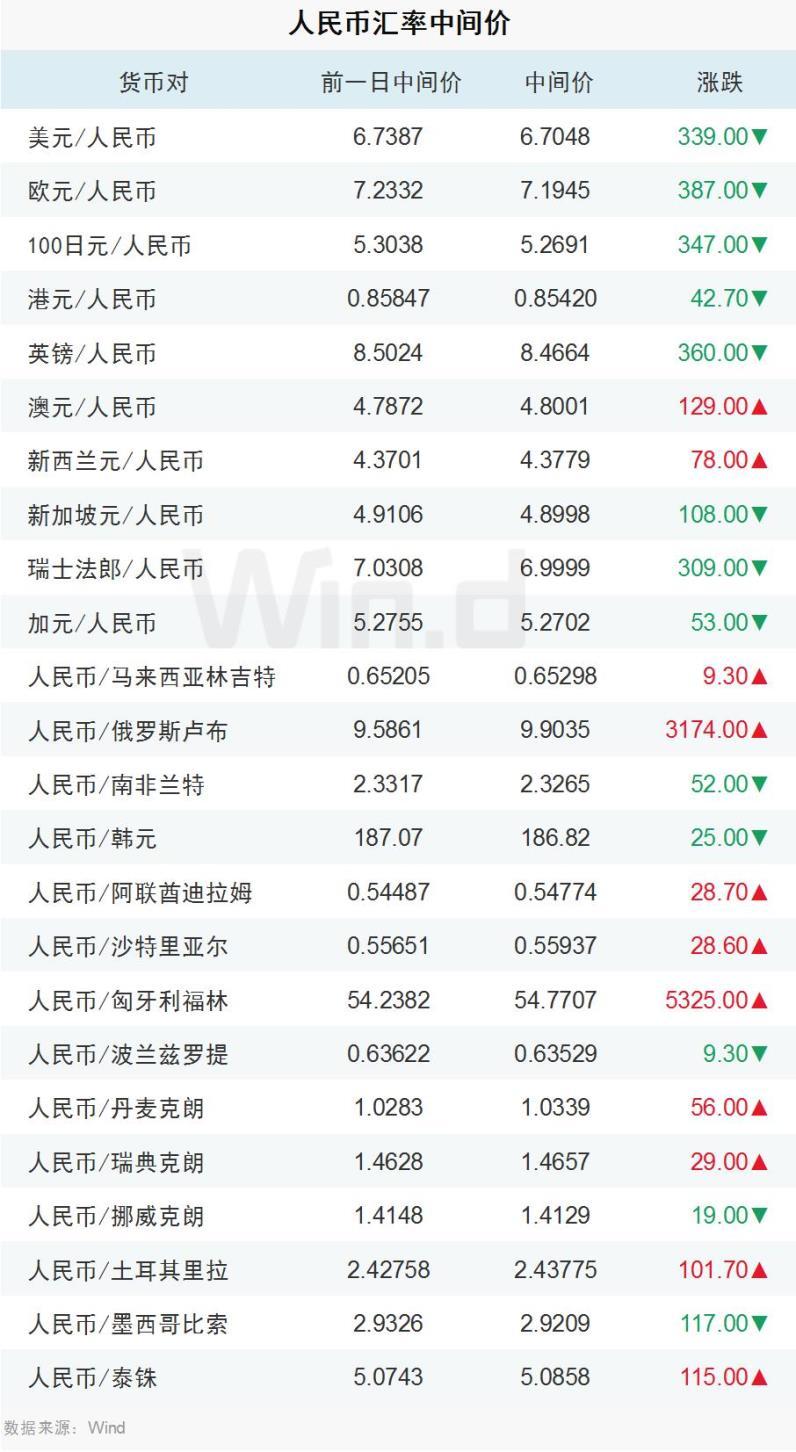 马币对人民币汇率官方(马币换人民币汇率是多少)