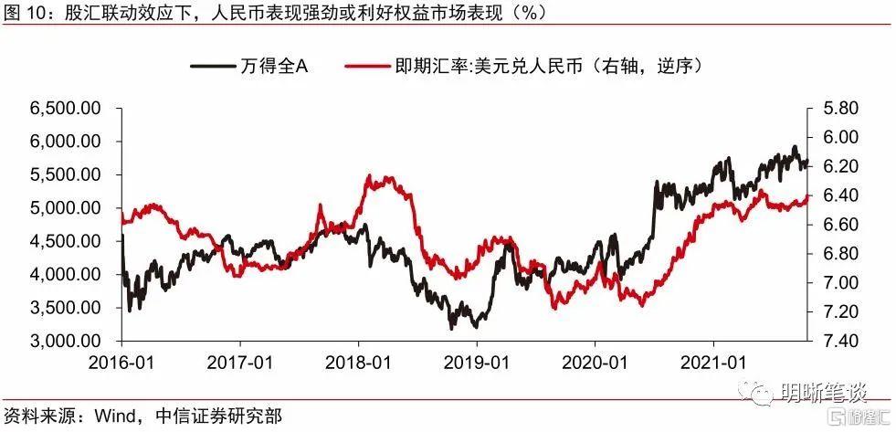 美国对人民币趋势图(美元汇率人民币趋势图)