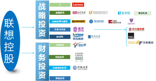 联想股权结构(联想股权结构是不是国企)