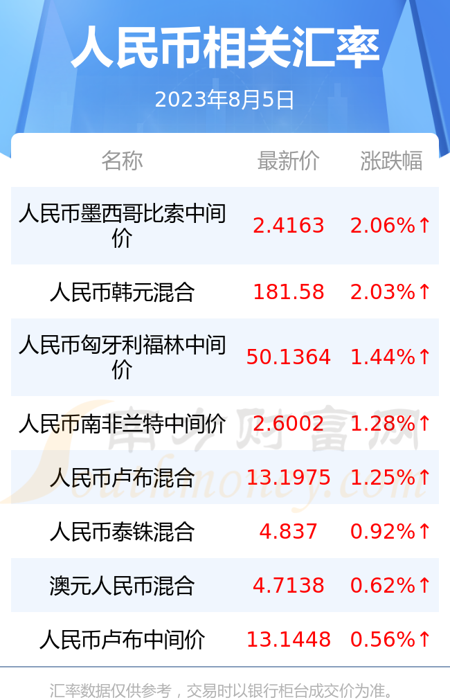 令吉汇率人民币汇率(香港汇率今日兑人民币汇率)