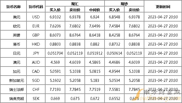 卢布人民币汇率1995年的简单介绍
