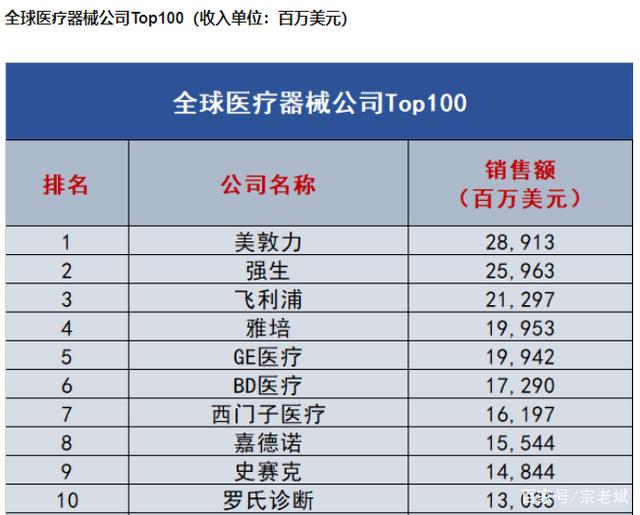 迈瑞医疗器械公司(迈瑞医疗器械公司招聘信息)