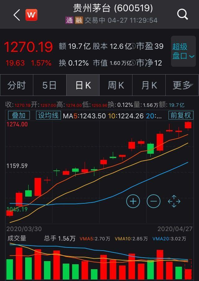 茅台估值(茅台估值多少合理)