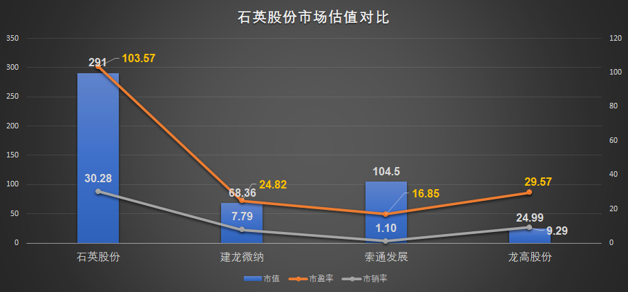 龙高股份(龙高股份雪球)