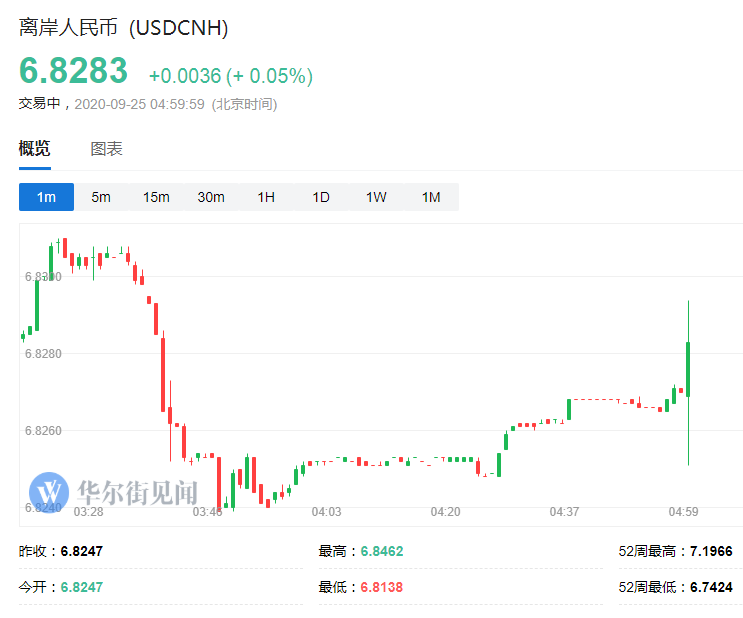 美金对人民币8月14日(美金对人民币8月14日汇率)