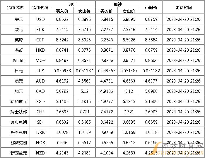 马来西亚币人民币汇率(马来西亚卢比兑换人民币汇率)