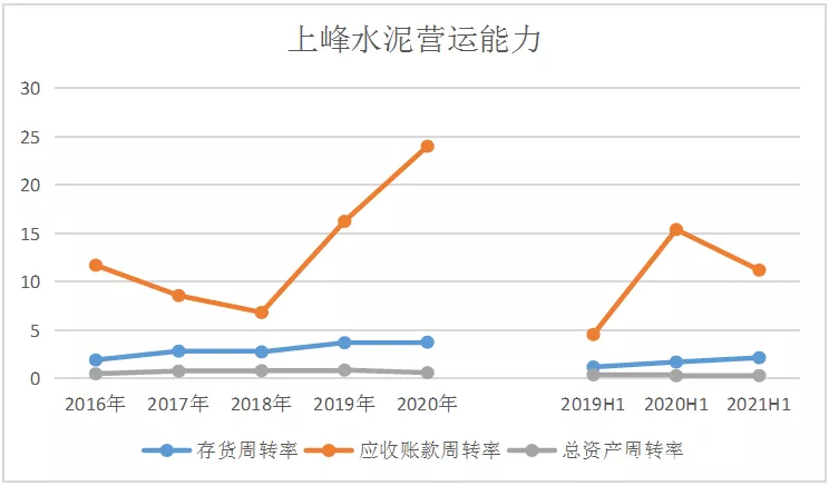 毛利净利(毛利净利纯利的区别)