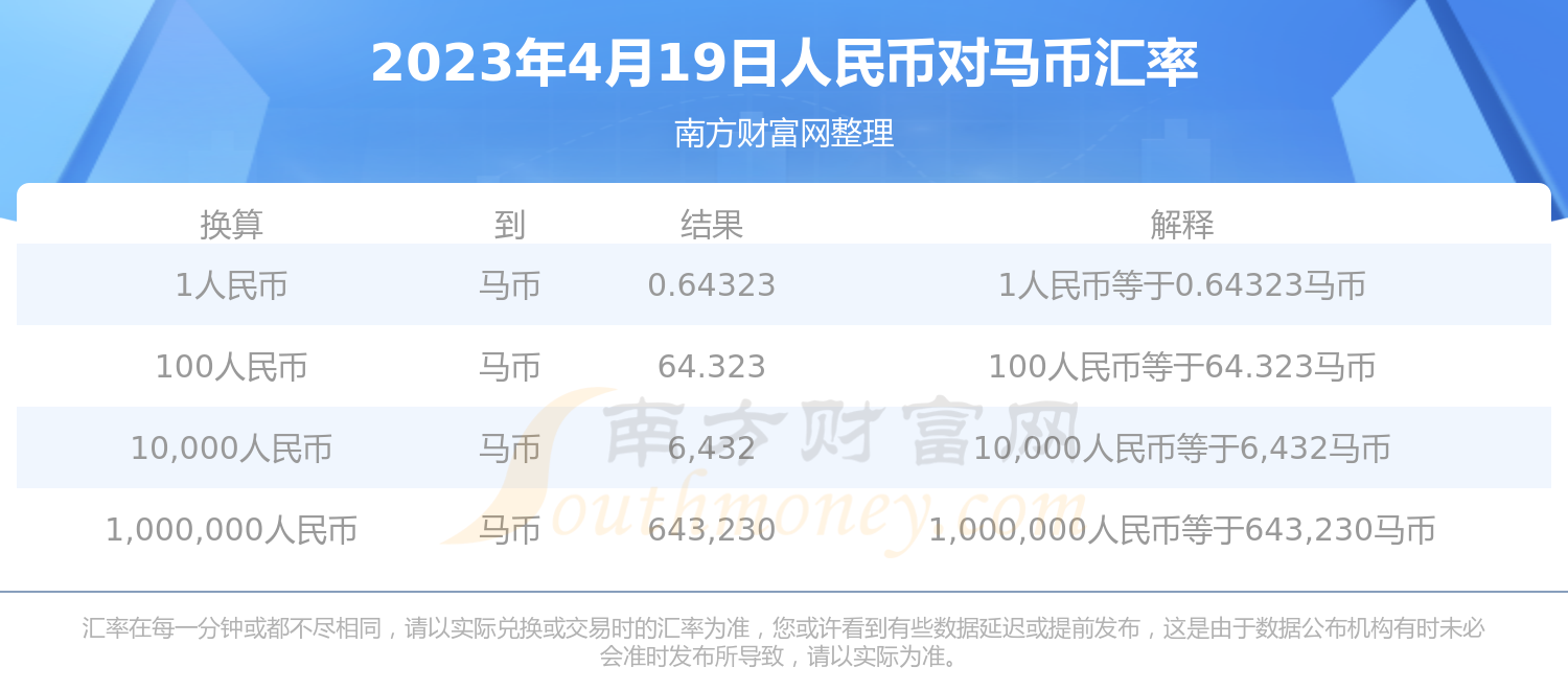 马币现金兑换人民币(马币兑换人民币的汇率)