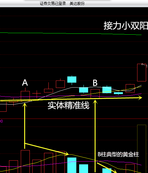美达股份股吧(美达股份股吧东方财富讨论)
