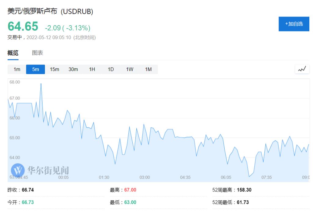 卢布兑人民币汇率查询(卢布兑换人民币汇率今日汇率查询)