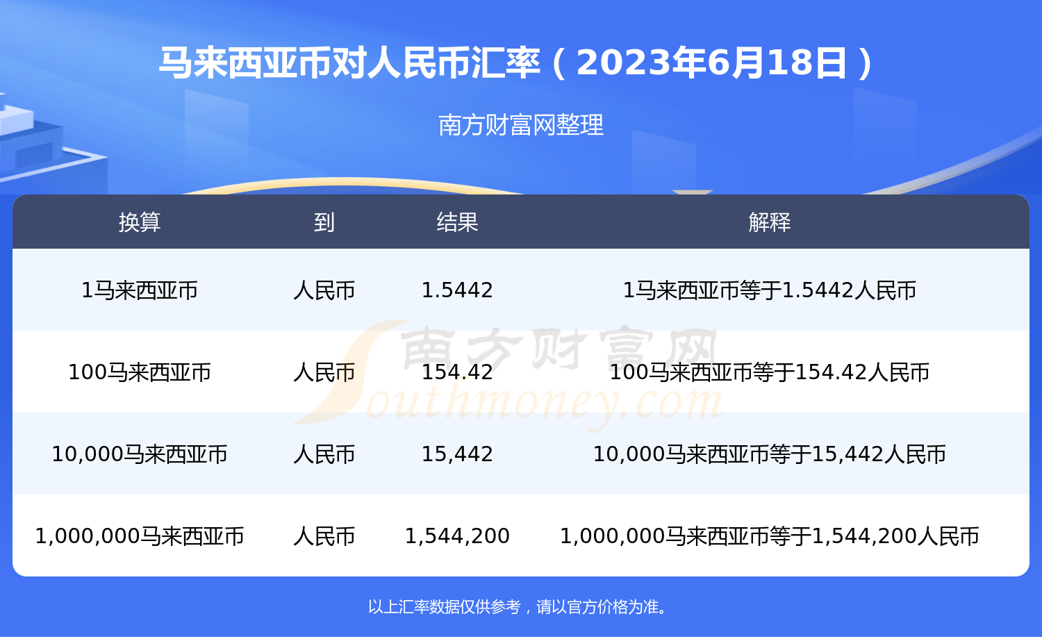 马币1900是多少人民币(50马币等于多少人民币多少)