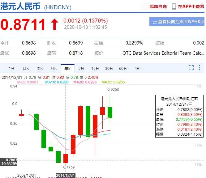 两千港币兑换人民币(两千元港币换人民币多少)