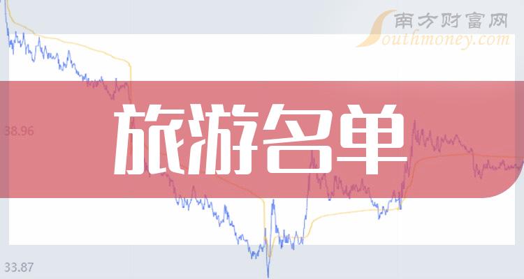 旅游类股票(旅游类股票龙头老大)