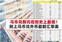 马元兑人民币今日汇率的简单介绍