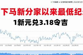马元兑人民币今日汇率的简单介绍