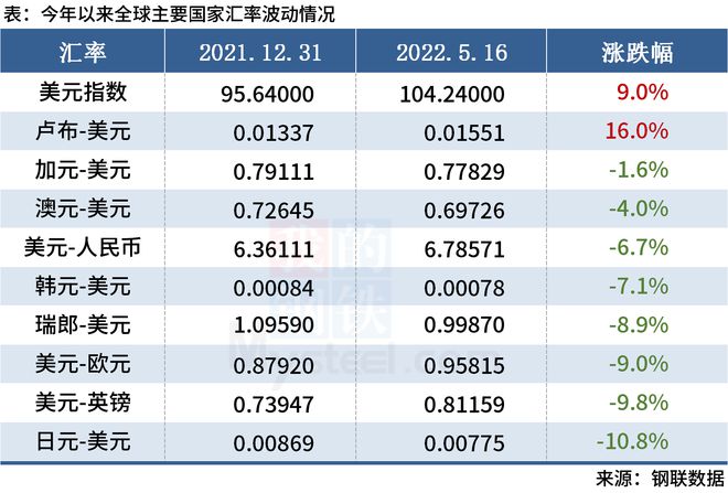 卢布对人民币汇率上涨(卢布对人民币汇率走势图)