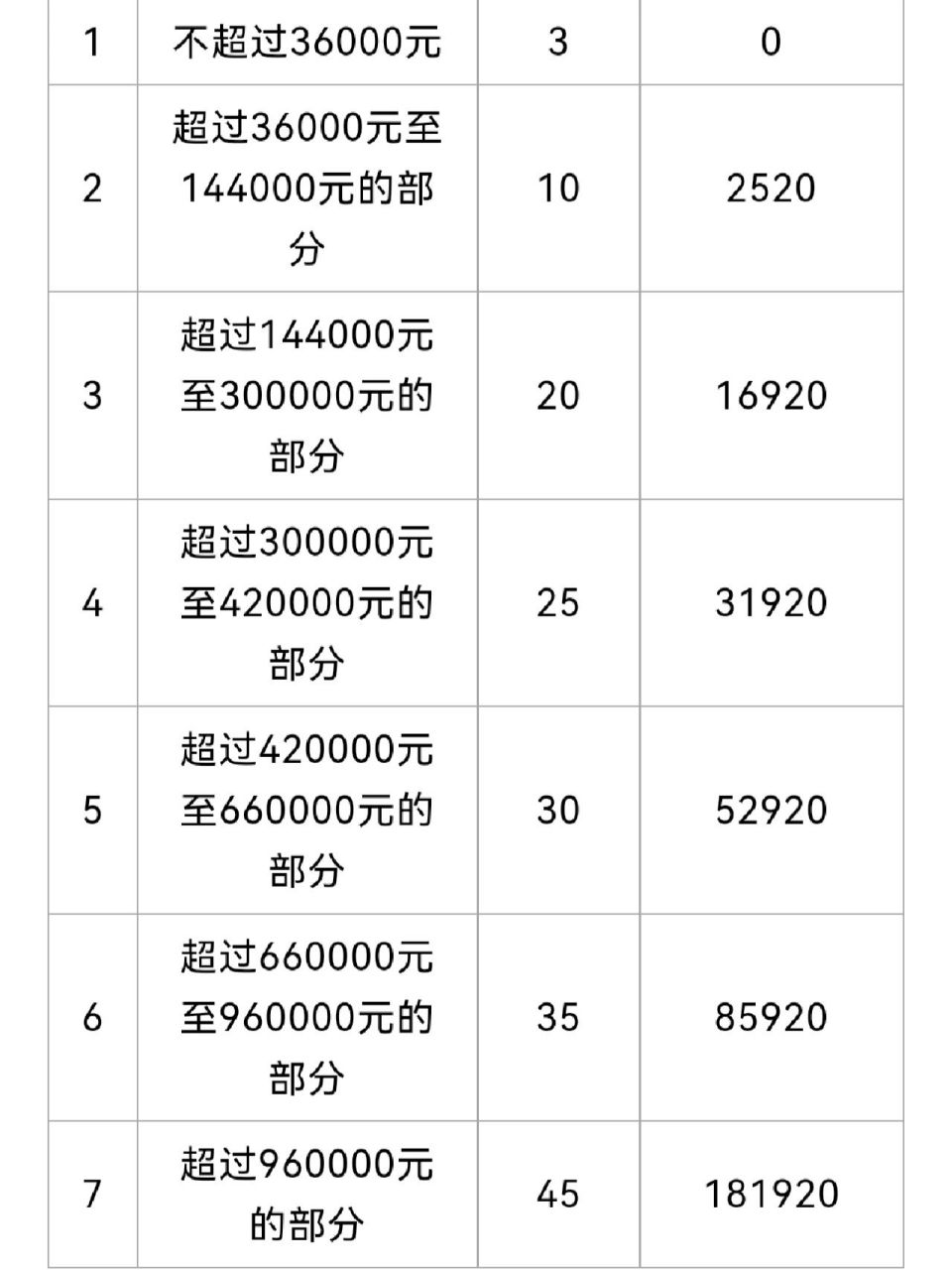 美国个税(美国个人所得税税率是多少)
