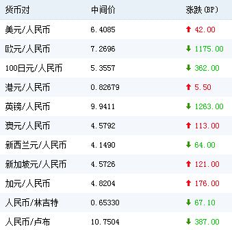 马币20是多少人民币汇率(今天马币对人民币汇率是多少)