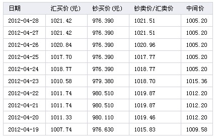 马达加斯加币对人民币汇率(马达加斯加币对人民币汇率是多少)