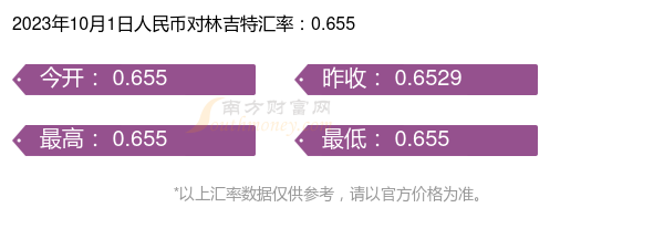 林吉特币人民币(27万林吉特合多少人民币)