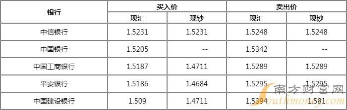 令吉人民币货币兑换的简单介绍