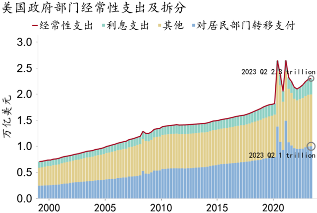 美国经济数据(美国经济数据修正)