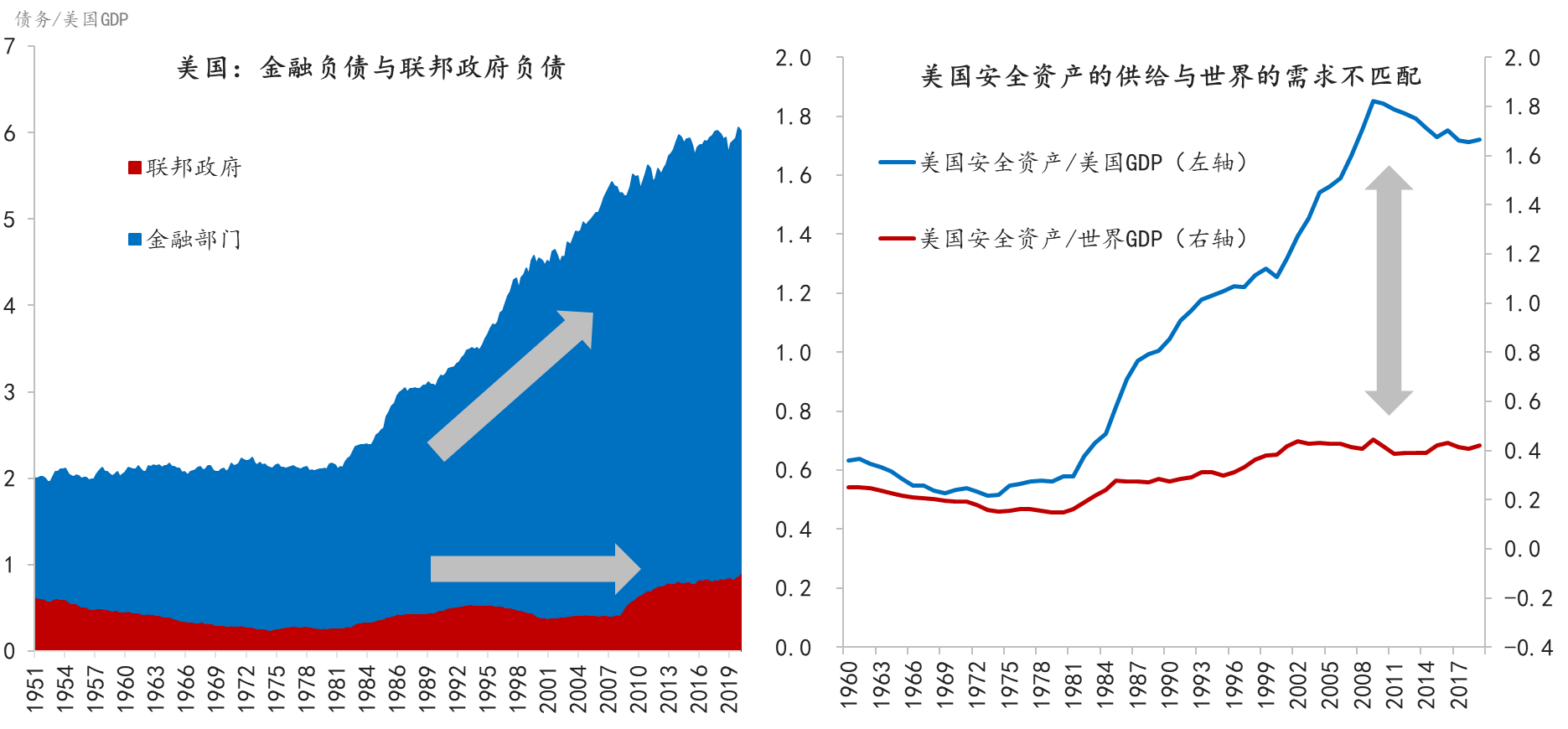美国经济数据(美国经济数据修正)