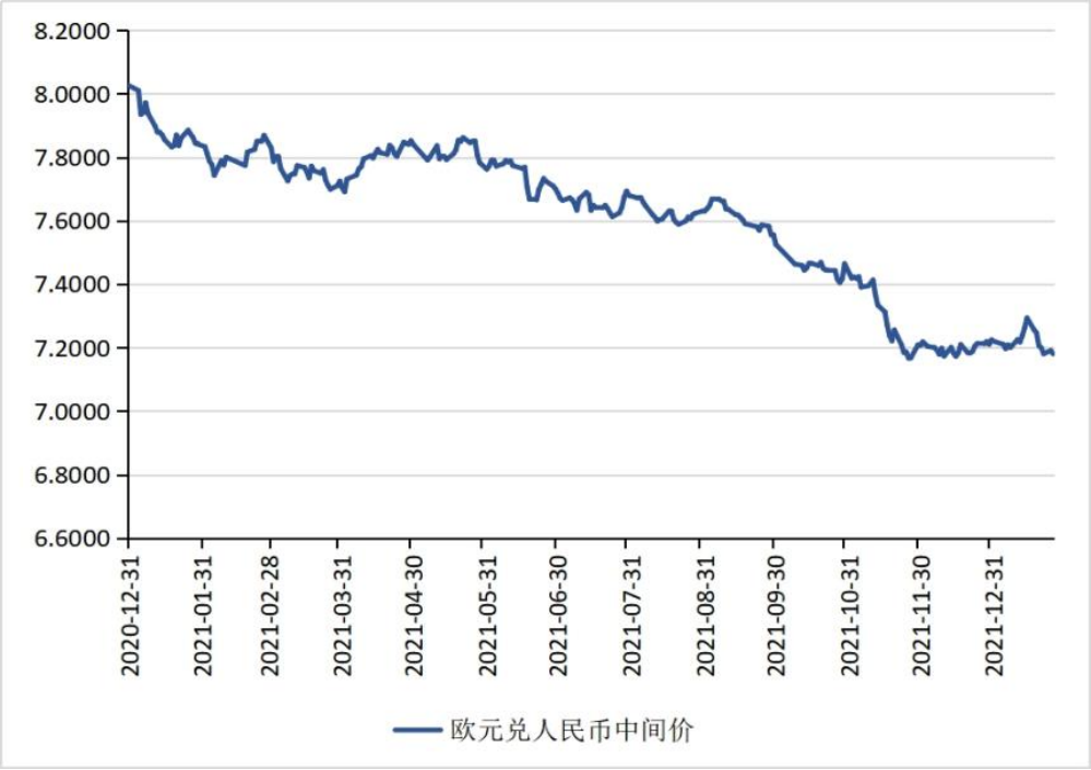 美金对人民币的汇率8月2(美元兑换人民币汇率走势图8月)