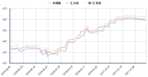 关于马来西亚法币兑人民币汇率的信息