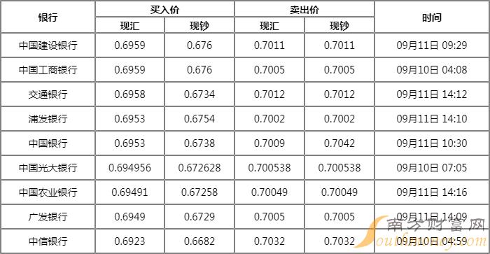 美国币兑换人民币汇率(美国币兑换人民币汇率换算)