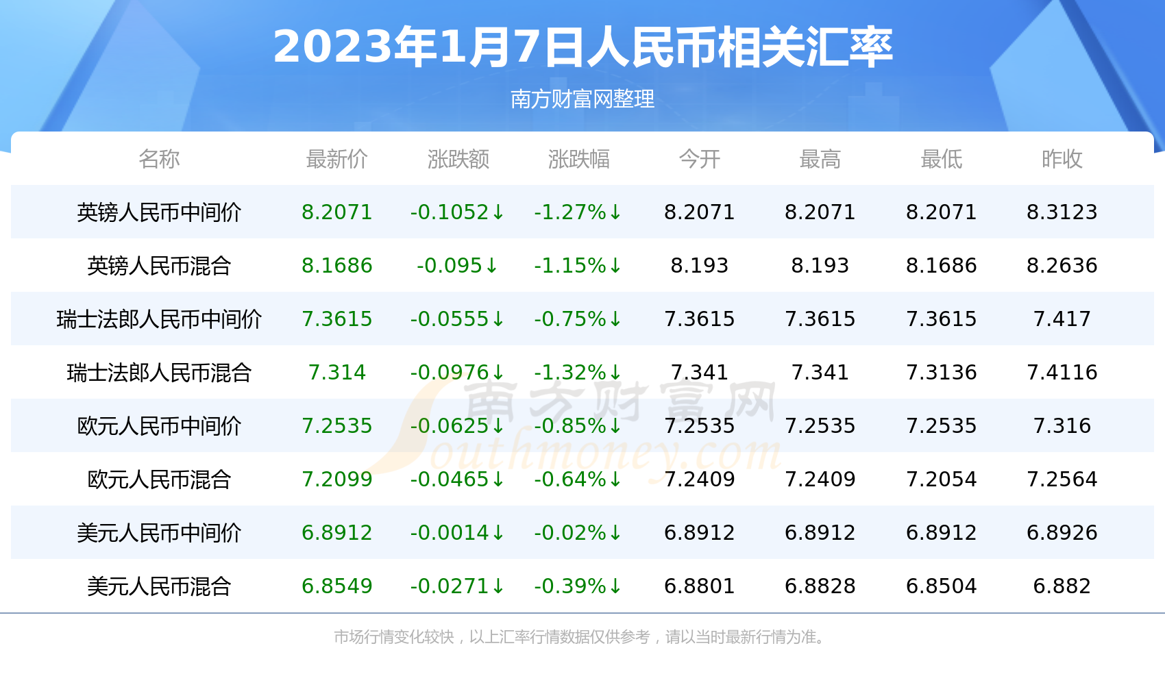 卢布换人民币是多少(卢布换人民币是多少钱)