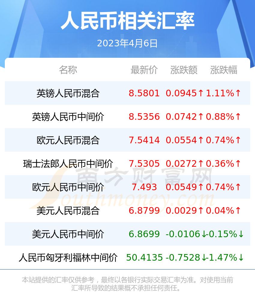 卢布比对人民币汇率(人民币汇率最高的外币)