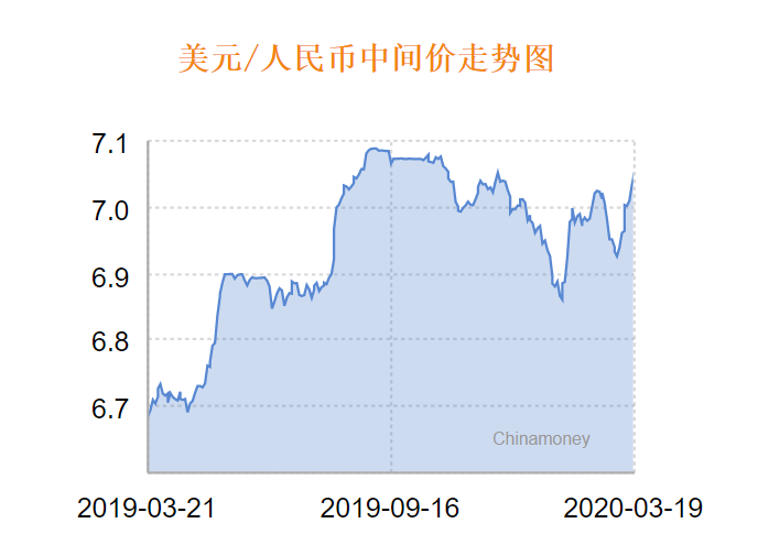 林吉特对人民币现汇卖出价(27万林吉特相当于多少人民币)