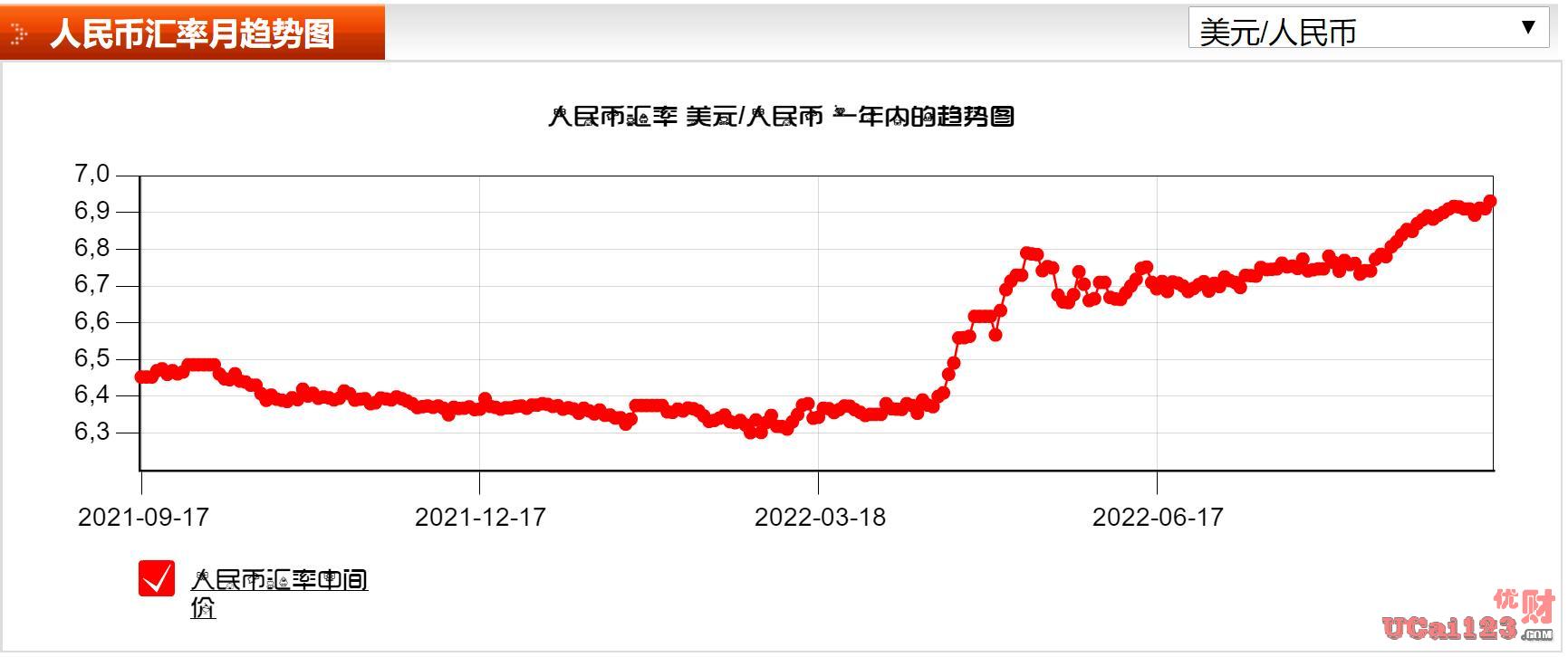美国100兑换人民币汇率的简单介绍