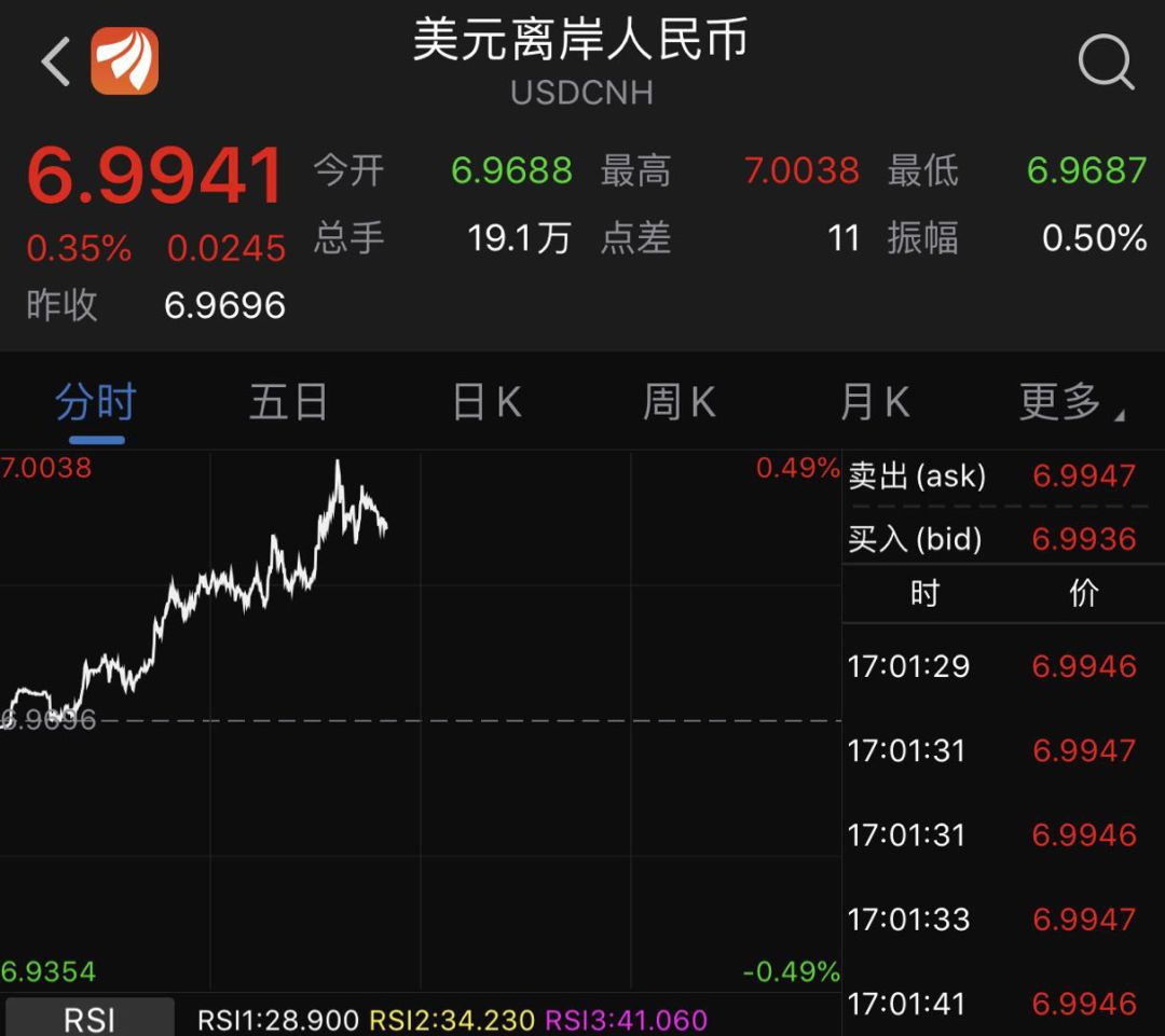 美国股票最新行情(美国股票最新行情分析)
