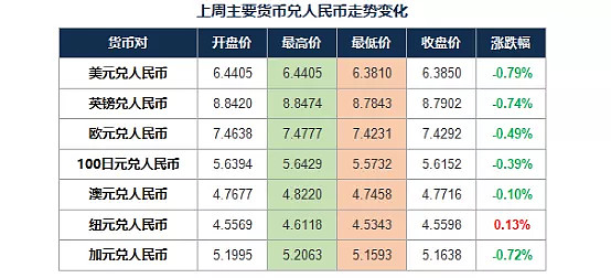 马币怎么对人民币汇率(马币兑换人民币的汇率曲线是多少)