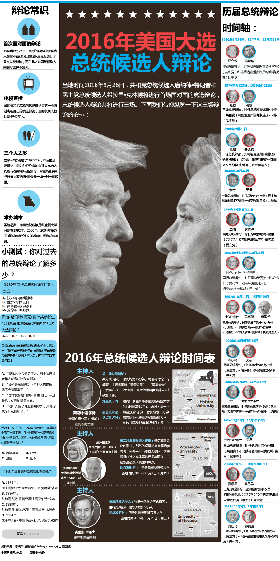 美股大选(美股 美国大选)