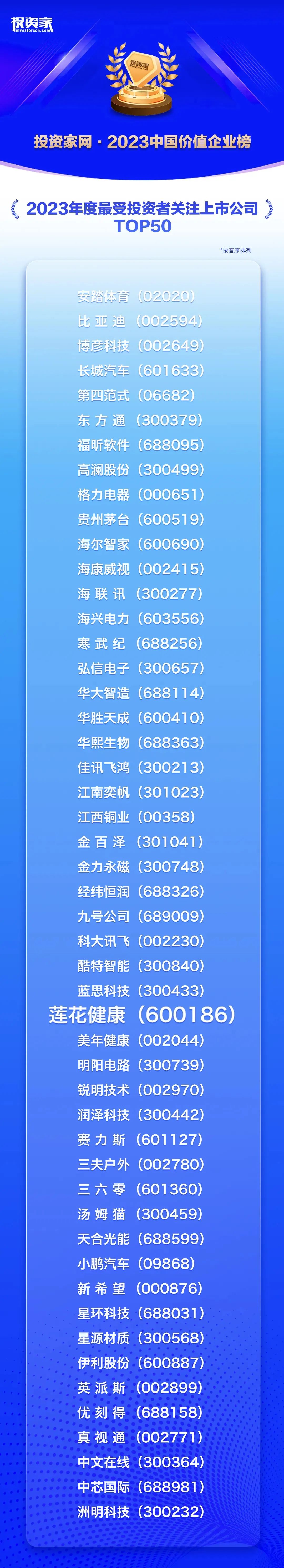 莲花健康最新消息(莲花健康股票为什么不涨)