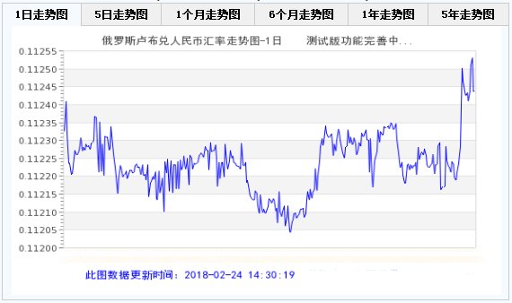 卢比兑换人民币是多少(卢比兑换人民币多少钱一个)