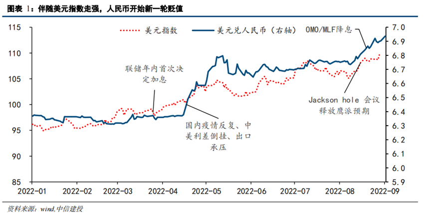 美兑换人民币率(美兑换人民币今日中间价)