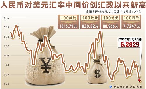 美金对人民币的汇率建设(美元汇率人民币对黄金的影响)