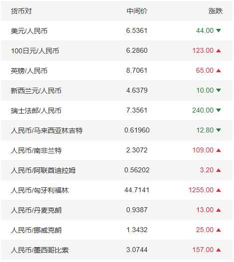 马来西亚人民币汇率(马来西亚人民币汇率是多少钱)