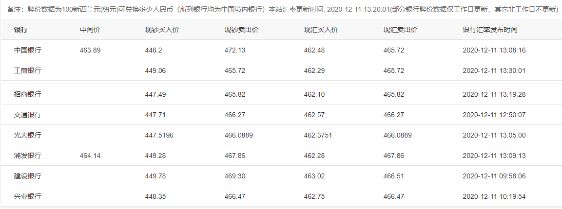 卢布今天汇率人民币是多少(卢布今日汇率人民币汇率今日)