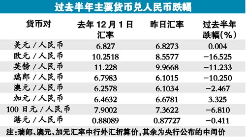 美金对人民币的汇率中行(美金对人民币的汇率中间价今日多少)