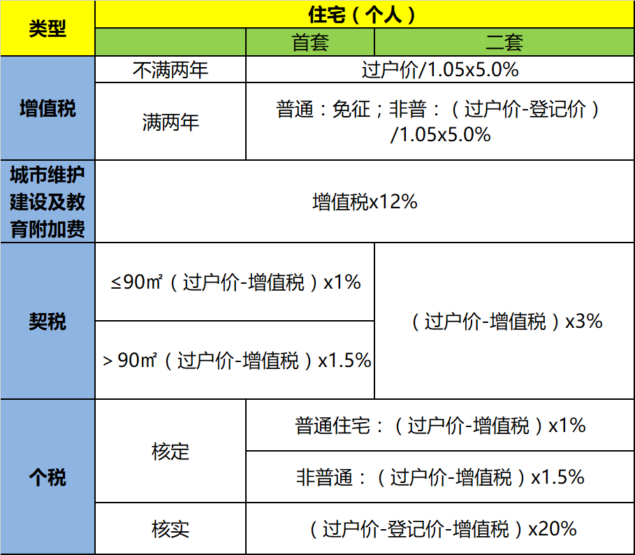 满五唯一(满五唯一怎么认定)