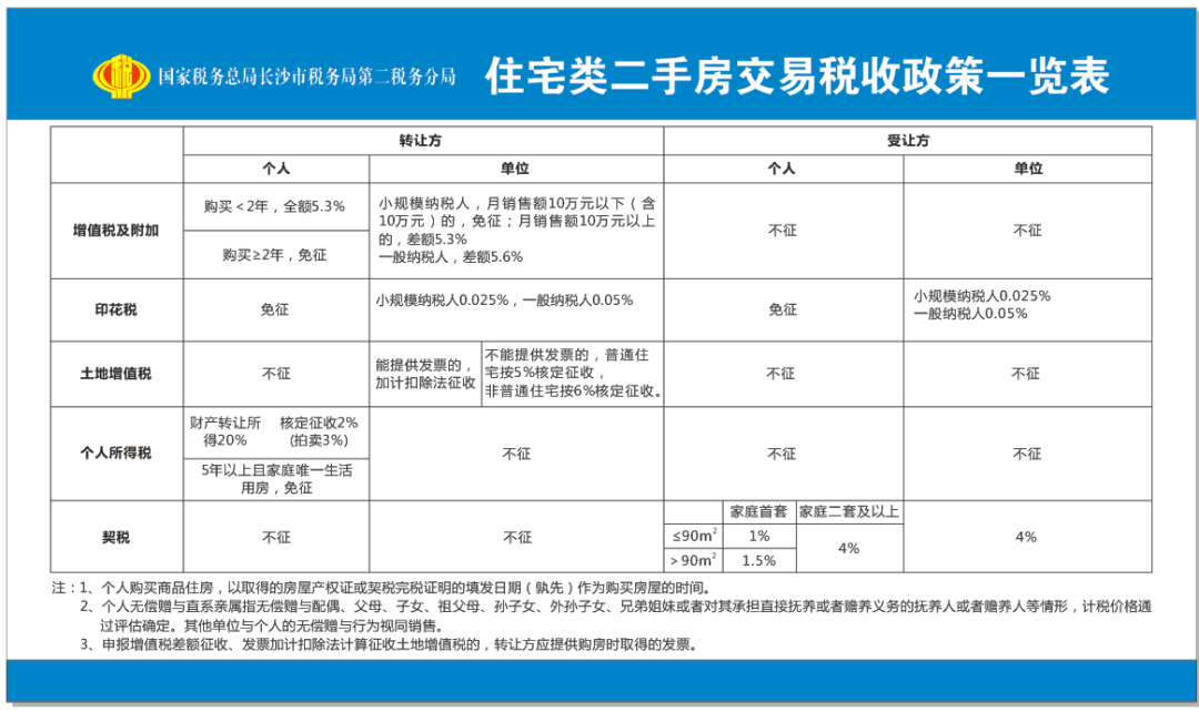 满五唯一(满五唯一怎么认定)