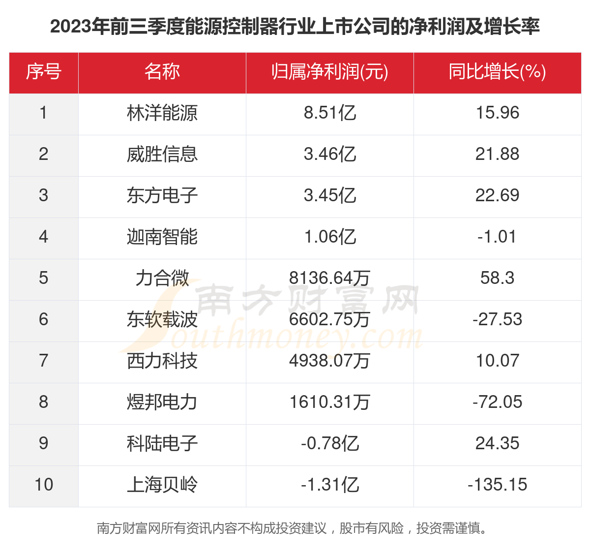 林洋电子股票(林洋电子股票行情走势)
