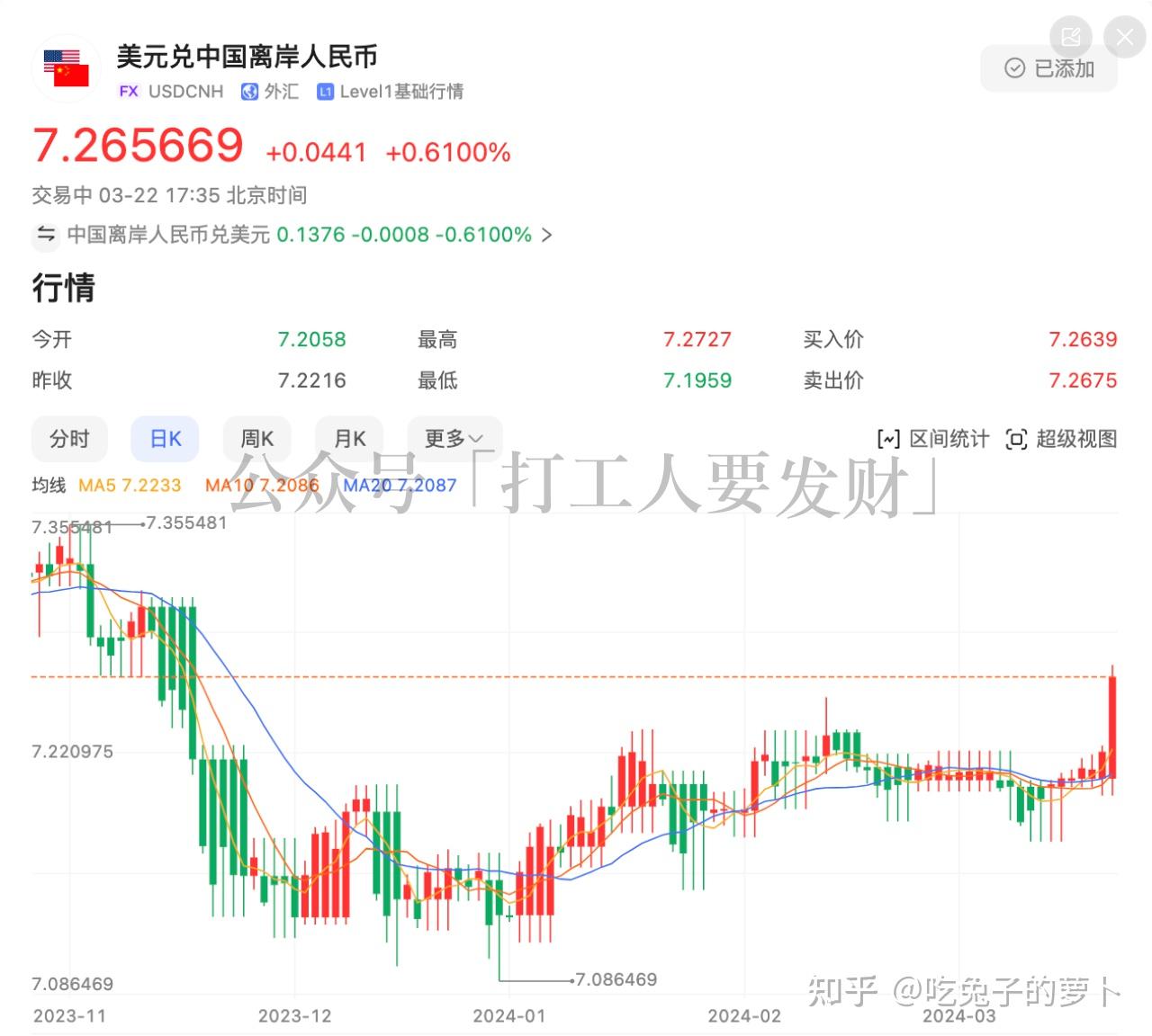 美金人民币离岸汇率查询(美元兑人民币离岸汇率实时查询)