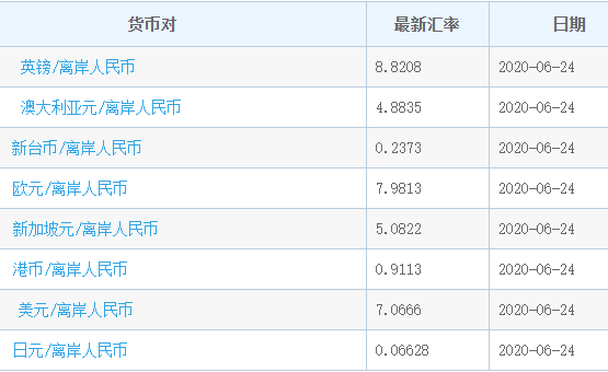 美金人民币离岸汇率查询(美元兑人民币离岸汇率实时查询)