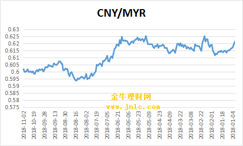 马来西亚最新汇率人民币(马来西亚汇率人民币今日价格)